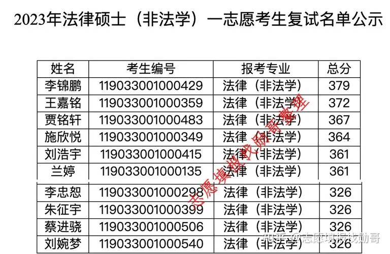 报考法律研究生-报考法律研究生