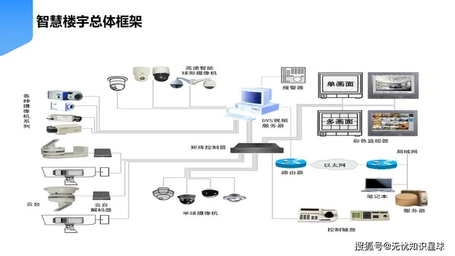 楼宇智能化原理工程_2