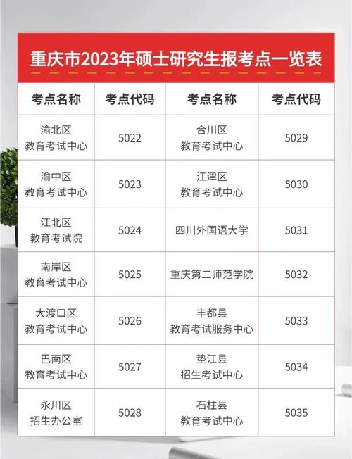 考研报名地点-考研报名点