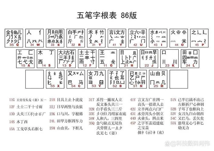 五笔字根编码在哪里查-五笔字根查找指南