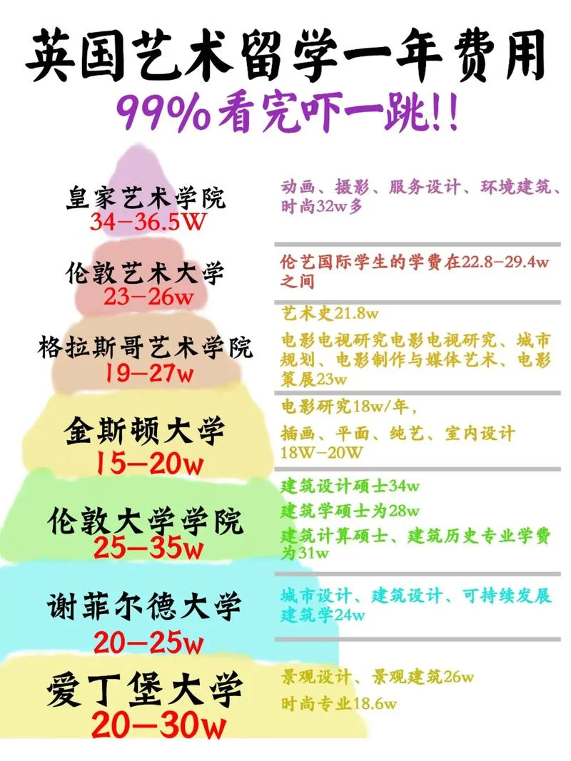 艺术类留学预科专业-艺术留学预科