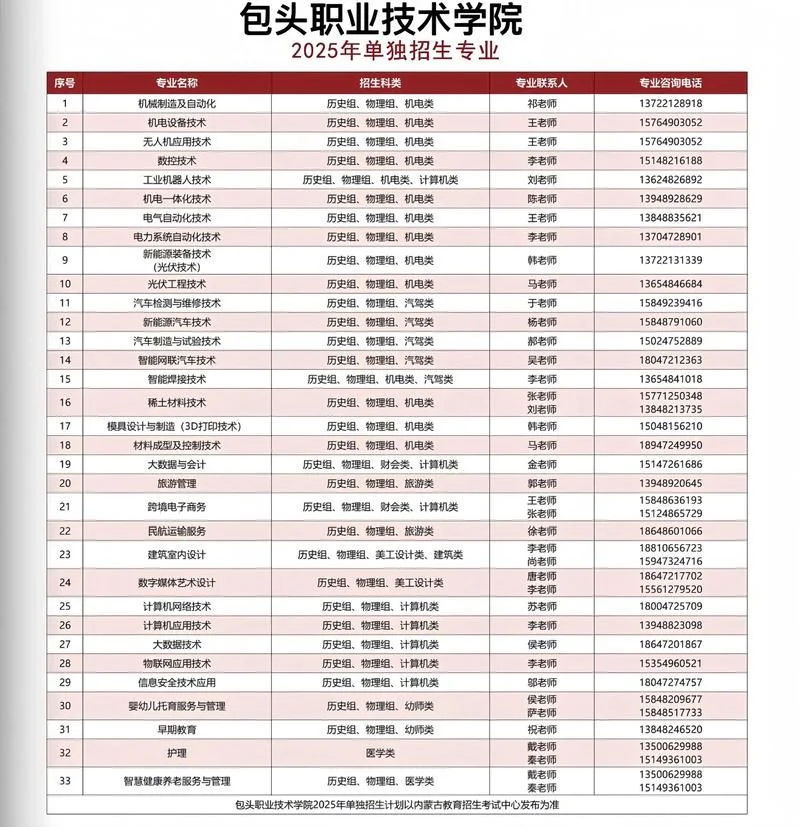 高职单招报名要求-高职单招报名要求