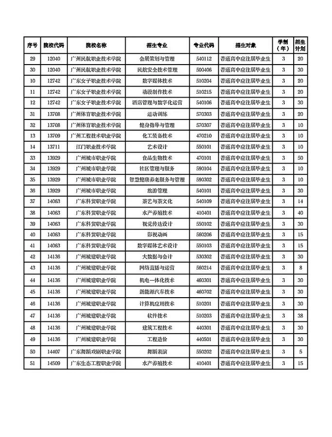 广东省高职扩招报名要求有什么_2