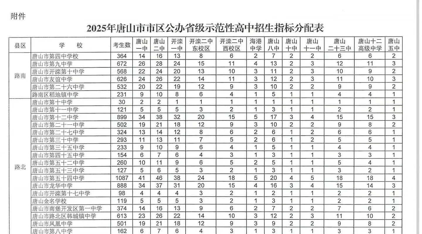 什么是指标生和统招生_1