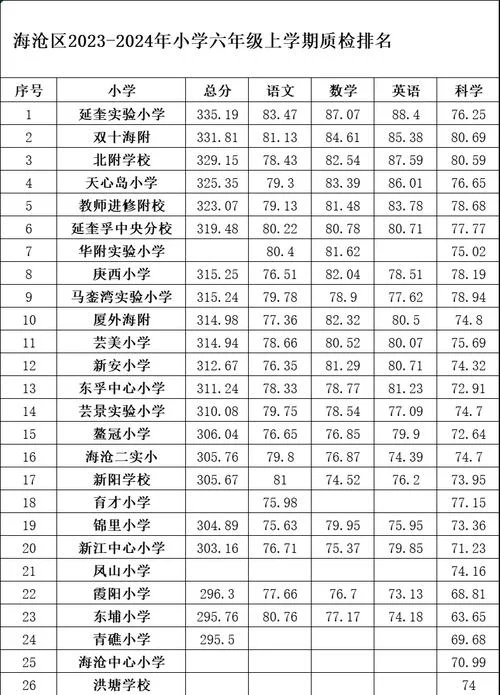 六年级毕业成绩_1