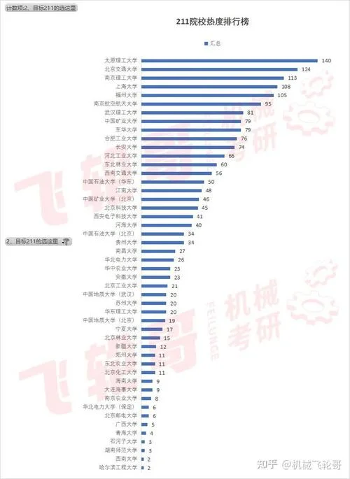 机械考研容易考的学校-机械考研易考院校