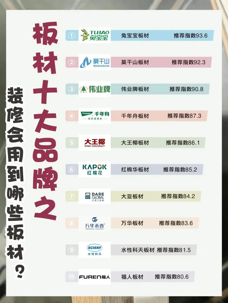 十大生态板材品牌-十大生态板材品牌