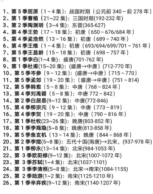 我国诗歌史上被称为史诗的是谁_1