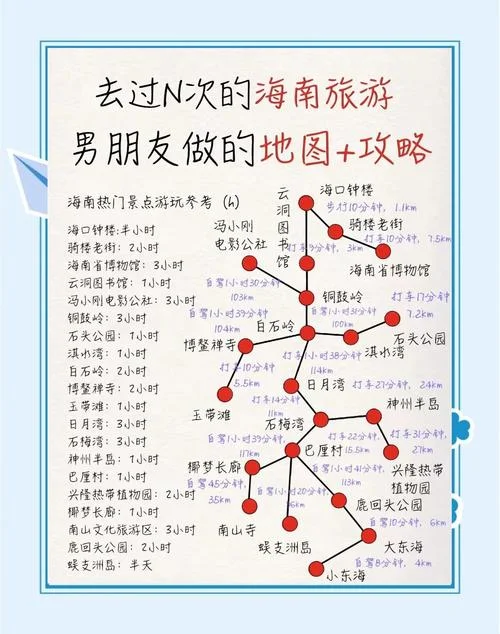旅游攻略最佳线路-最佳线路攻略