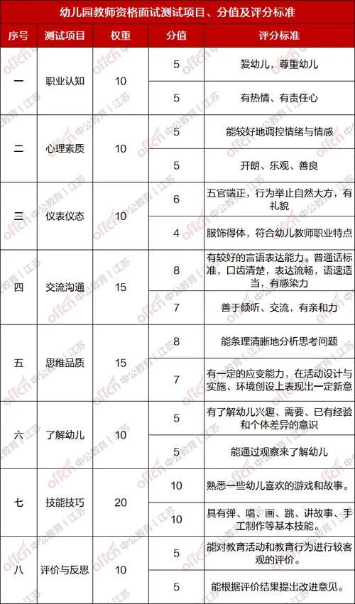 教师资格证报考条件幼儿_2