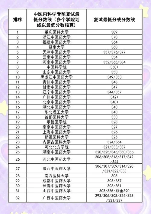 2023年考研分数线预测_1