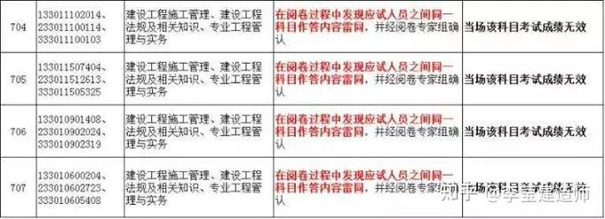 2017一建泄题调查-2017年一建泄题案