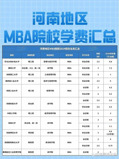 报考mba辅导班的学费_1