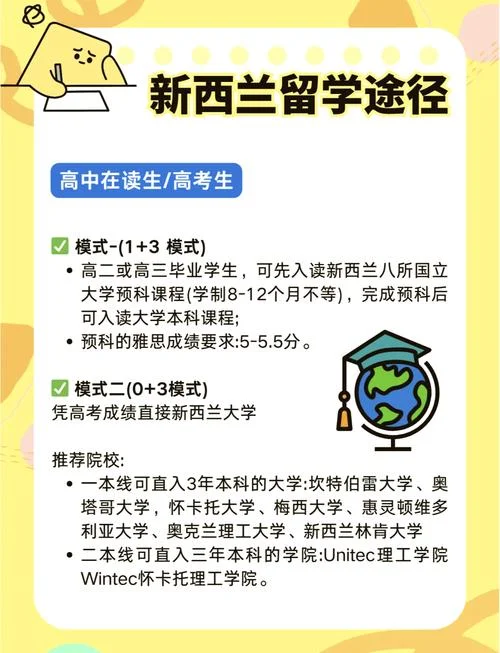 高中毕业申请哪国留学_1
