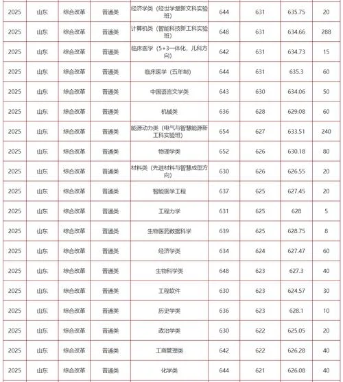 青岛大学研究生录取分数线-青岛大学研究生分数线
