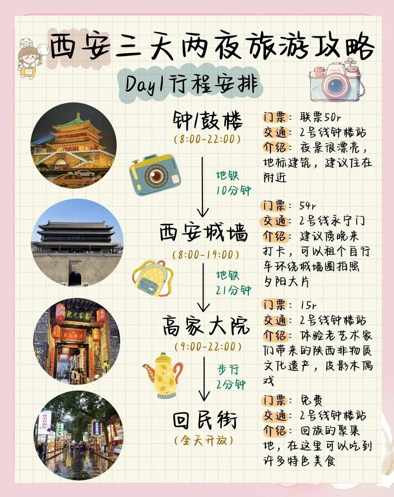 西安去内蒙古旅游攻略_1