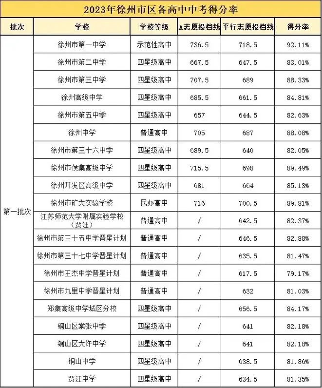 徐州市小升初成绩查询_1