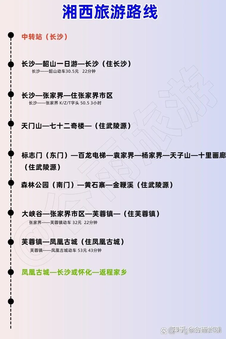 湘西一日游最佳路线-湘西一日游最佳路线