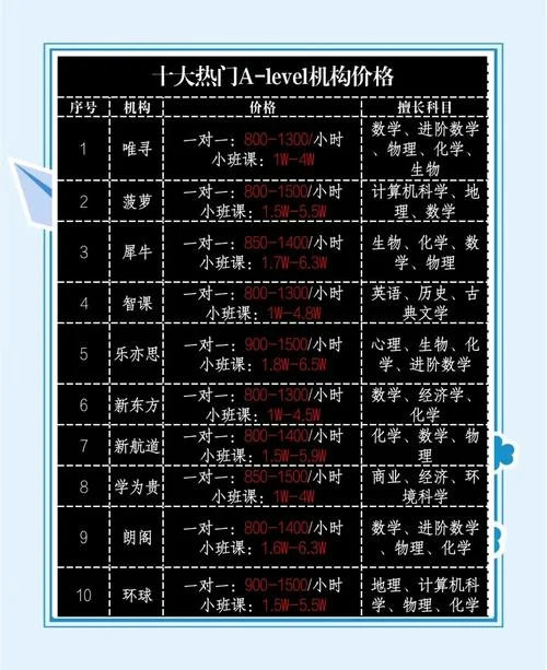 考研专业课网课多少钱_2