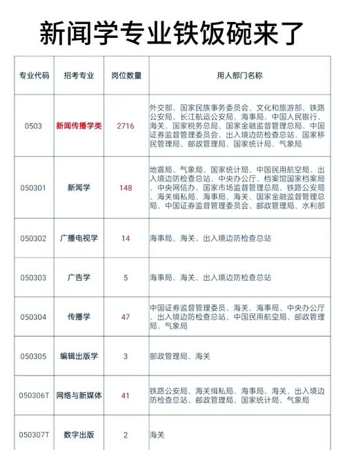 广告学可以考公吗_1