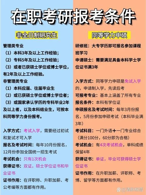考考研的条件-考研报名条件