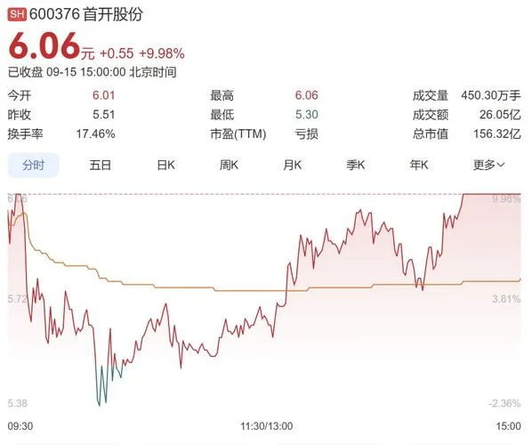 002601历史股价_1