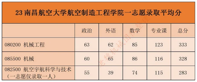 南昌航空考研学费_1