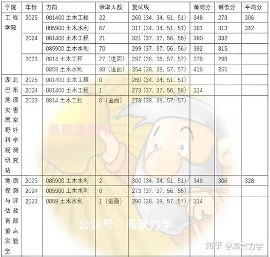 地质工程考研科目-地质工程考研科目