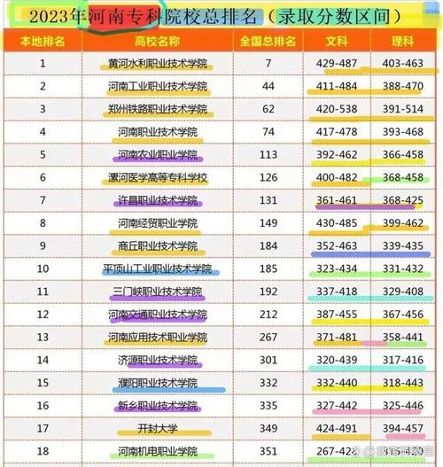 河南省200分的专科学校-河南专科需 200 分