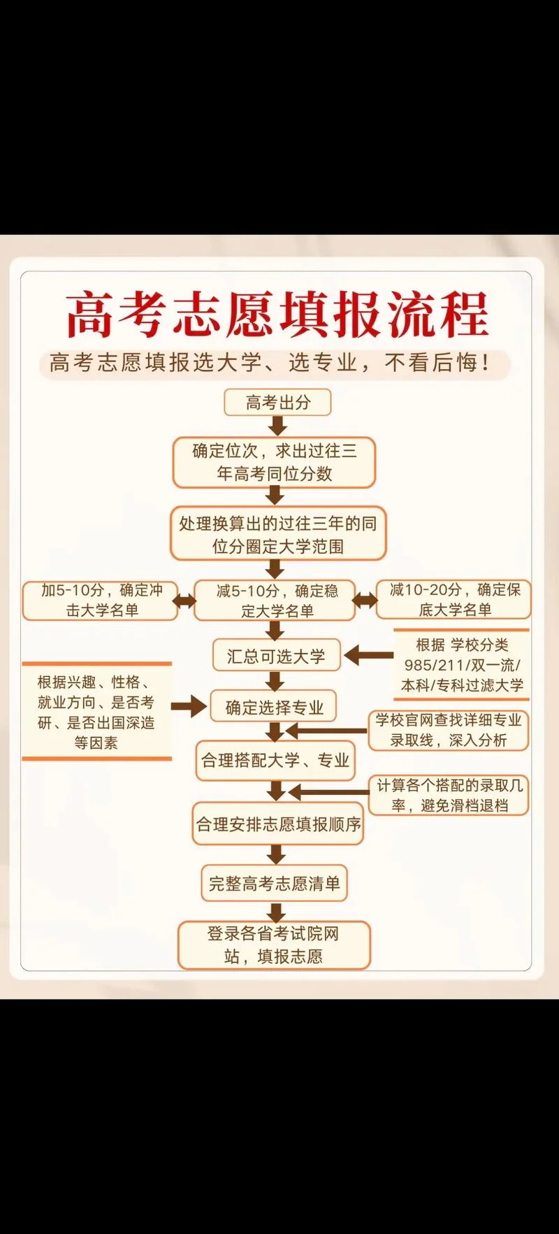 中专生报名高考流程_2