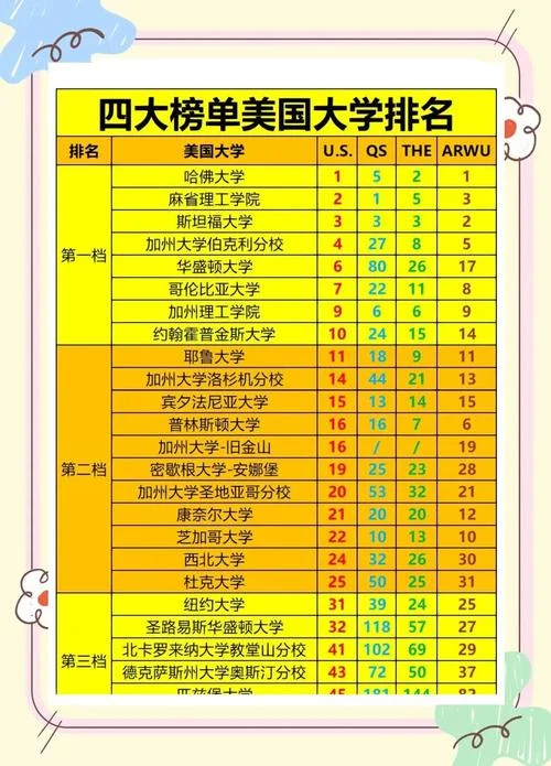 美国重点大学200所-美国重点大学 200 所
