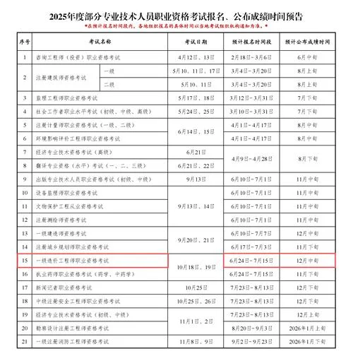 一级造价师考试时间及报名时间-一级造价师考时报名时间