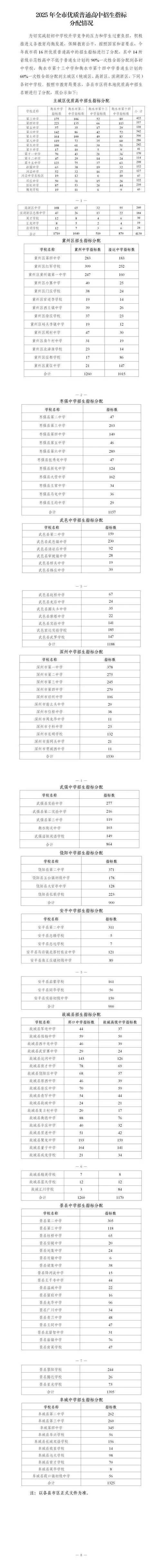 衡水中学录取分数线-衡水中学录取分数