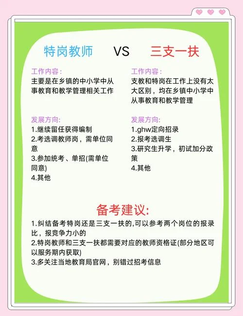 三支一扶怎么报考_1