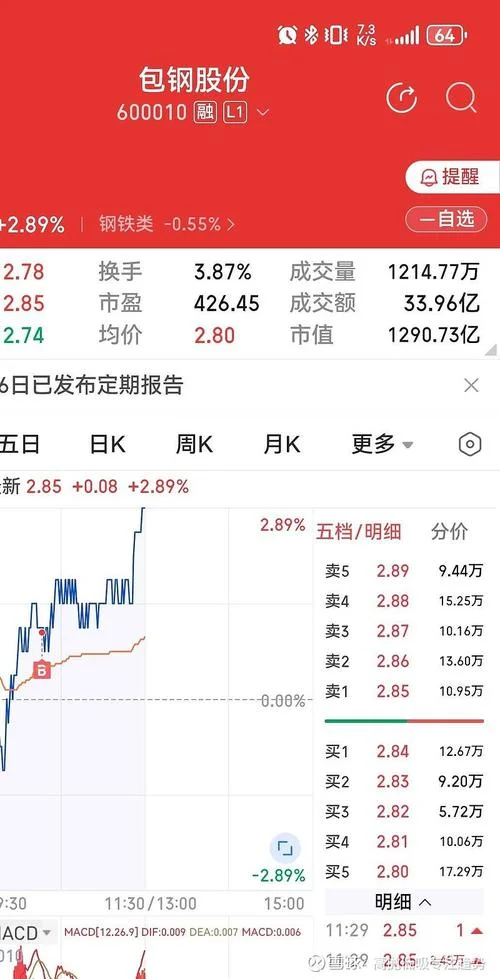 600084历史行情-历史行情 600084