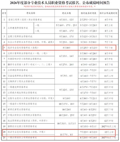 天津经济师报名条件-