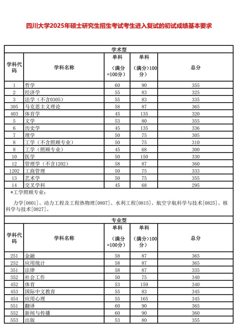 四川大学研究生官网招生网_2