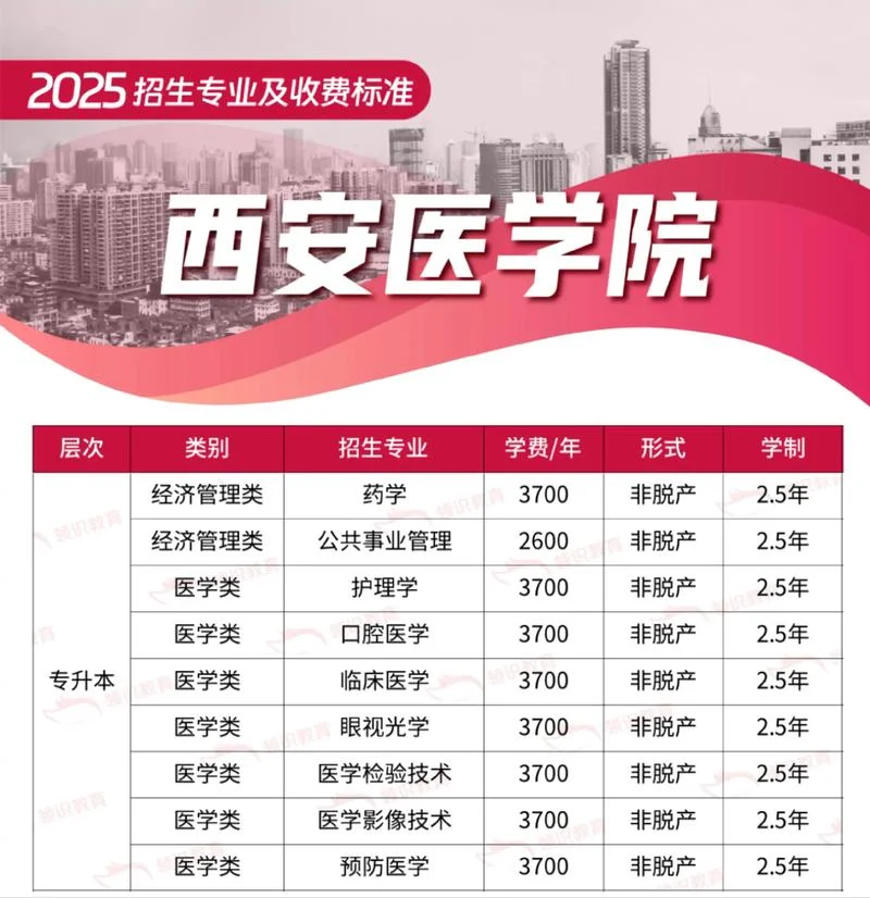 西安考研医学院排名_2