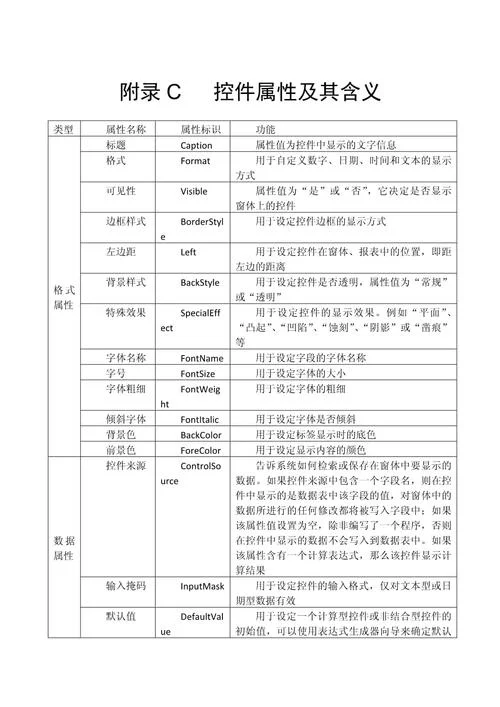 access数据库软件介绍-Access 软件简介
Access 软件介绍