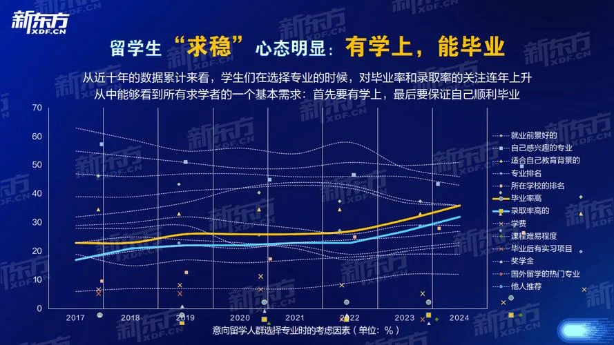 中国留学生分布数据_2