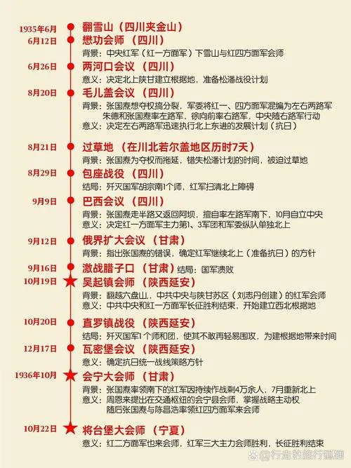 长征是哪年-那年是 1934