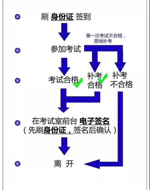 外地户口报考驾校流程-外地户口报驾流程