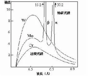 软x射线是什么意思_1