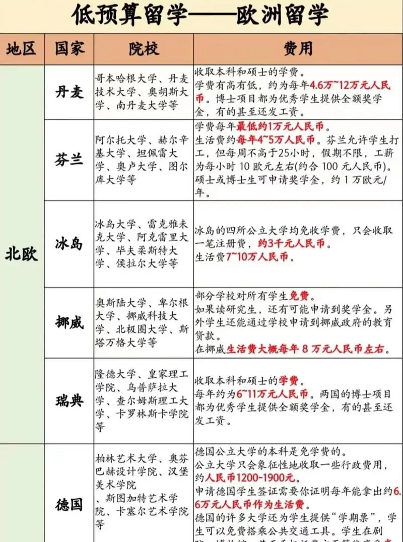 德国大学留学好处_1