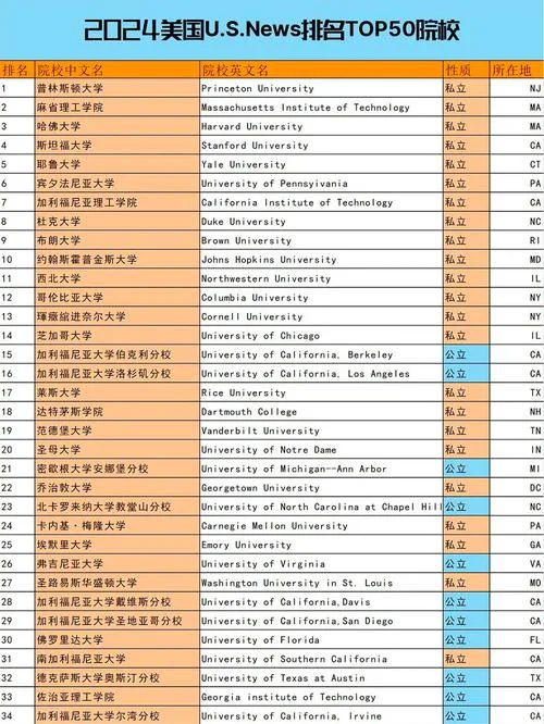 美国大学雪城大学美国排名_1