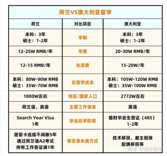 移民留学选哪个国家_2