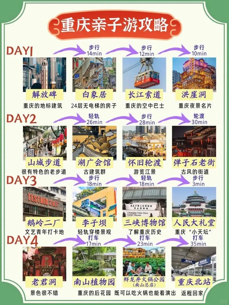 重庆4日游旅行攻略_1