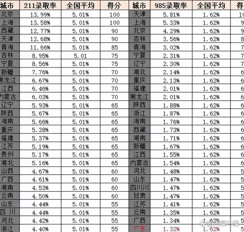 三本考研985通过率-三本考985上岸率