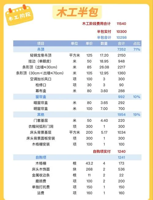 装修半包每平方多少钱_1