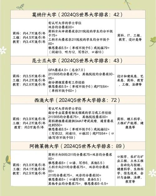 澳洲留学成绩认证时间-澳洲留学成绩认证时间